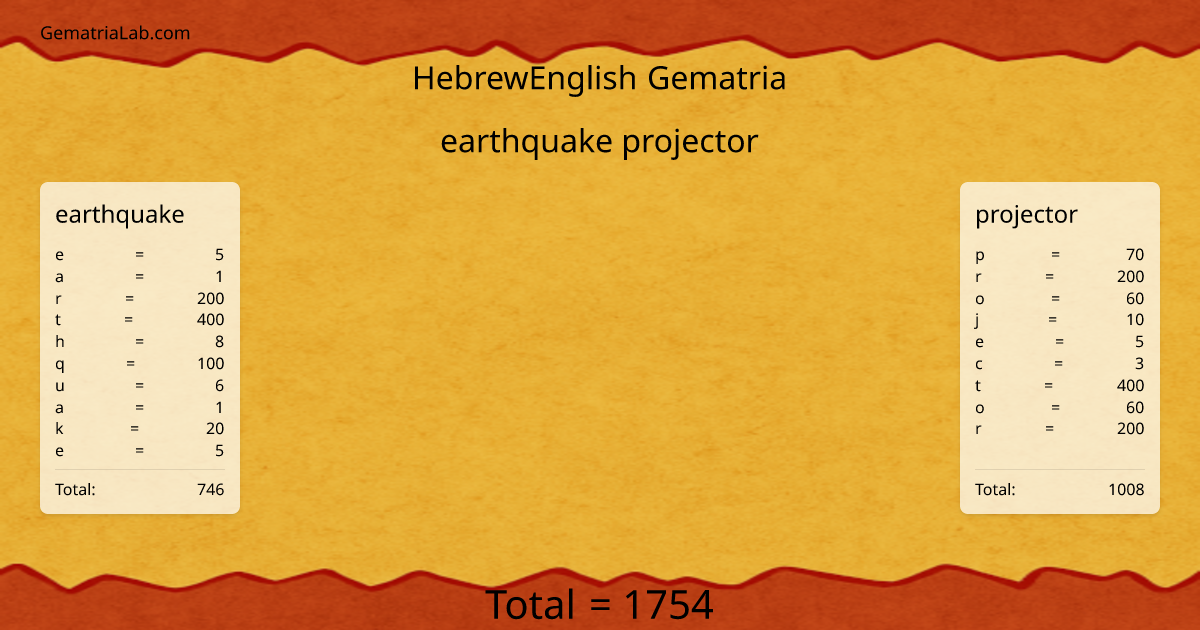 earthquake projector in hebrewEnglish Gematria